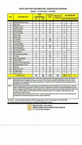 Asahan