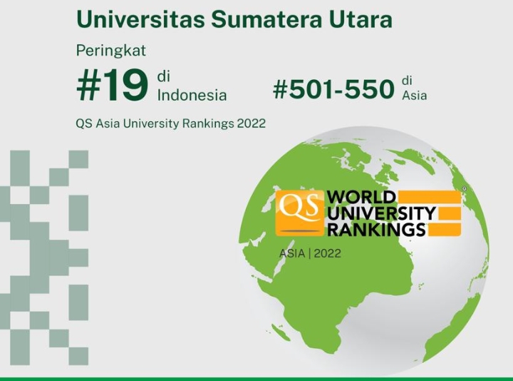 USU Peringkat 19 Universitas Terbaik di Indonesia Versi QS AUR 2022