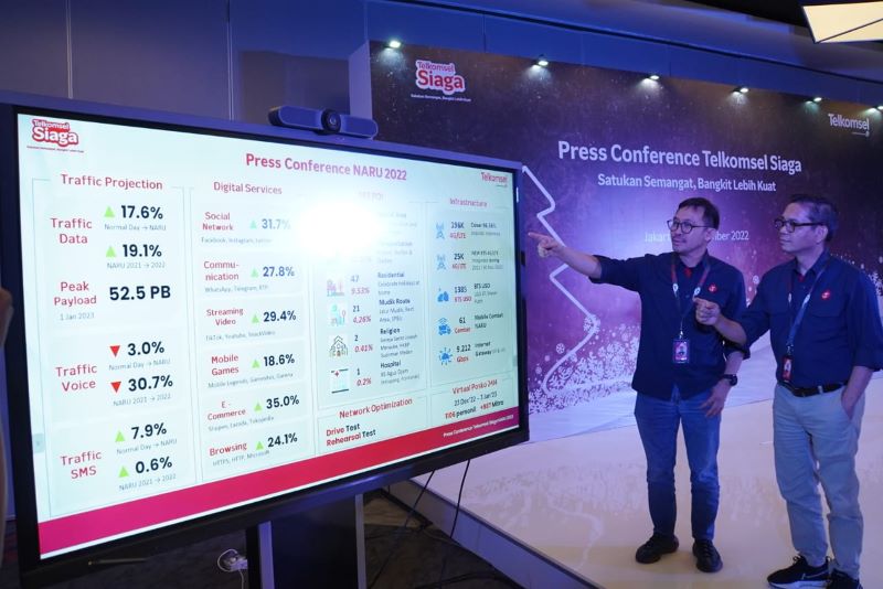 Telkomsel Sambut Kemeriahan Momen Natal 2022 dan Tahun Baru 2023 dengan Kesiapan Konektivitas dan Layanan Digital Terdepan