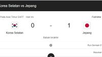 Jepang Tundukkan Korea Selatan 1-0, Kokoh di Puncak Klasemen Piala Asia Timur EAFF 2025