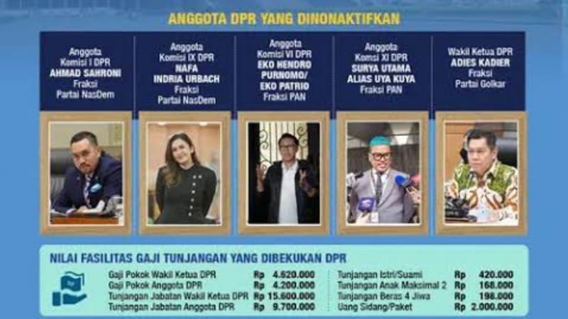 Status Nonaktif: Gaji dan Tunjangan Lima Anggota DPR Resmi Dihentikan