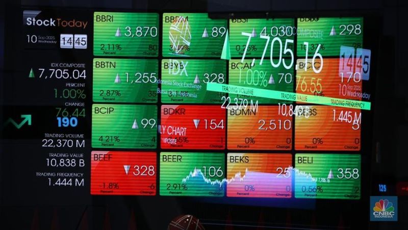 Saham CDIA Meroket 11,5% Saat IHSG Menguat, Kapitalisasi Tembus Rp 278 Triliun