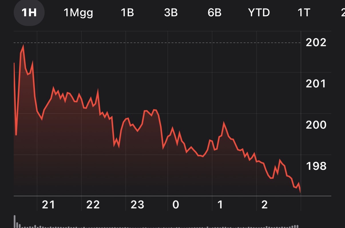 Saham Hari Ini 18 September 2026: IHSG Berpeluang Menguat, Investor Cermati Sejumlah Saham