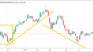 Saham Hari Ini: IHSG Dibayangi Pergantian Menkeu, Pasar Cermati Arah Kebijakan Fiskal