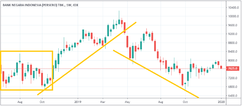Saham Hari Ini: IHSG Dibayangi Pergantian Menkeu, Pasar Cermati Arah Kebijakan Fiskal